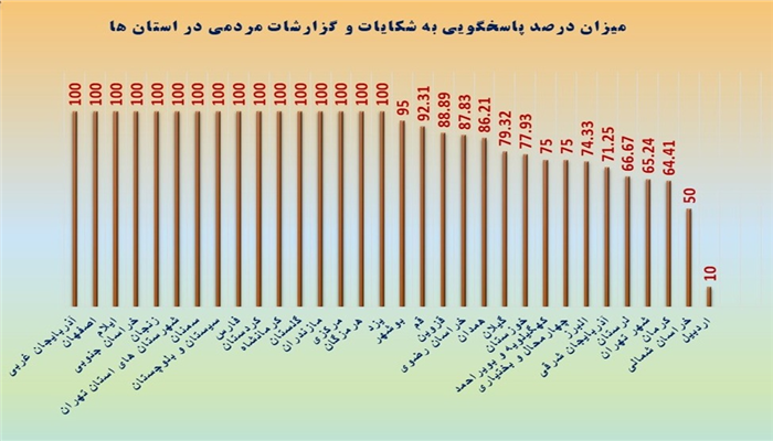 یی